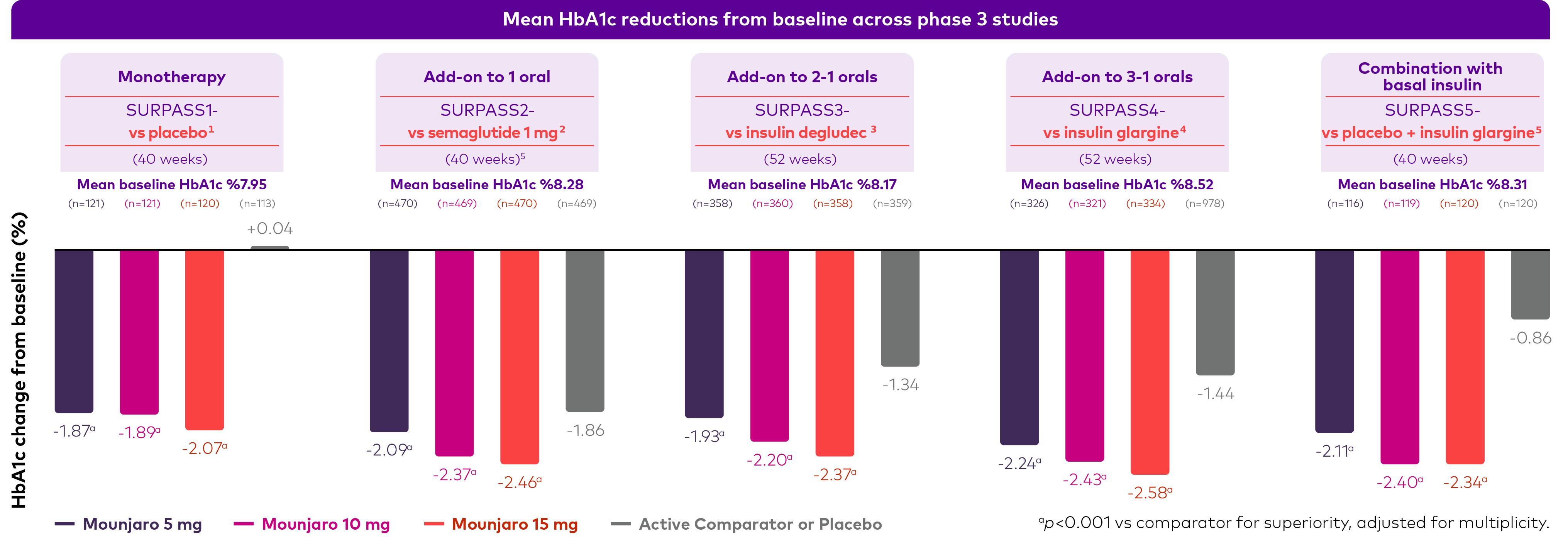 Efficacy Chart